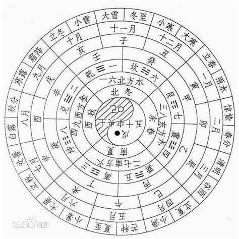 恆古曆法龍刻|中國傳統曆法